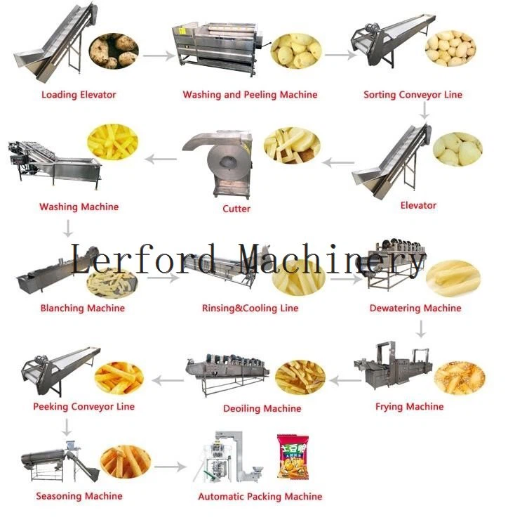 Fully Automatic French Fries Machine