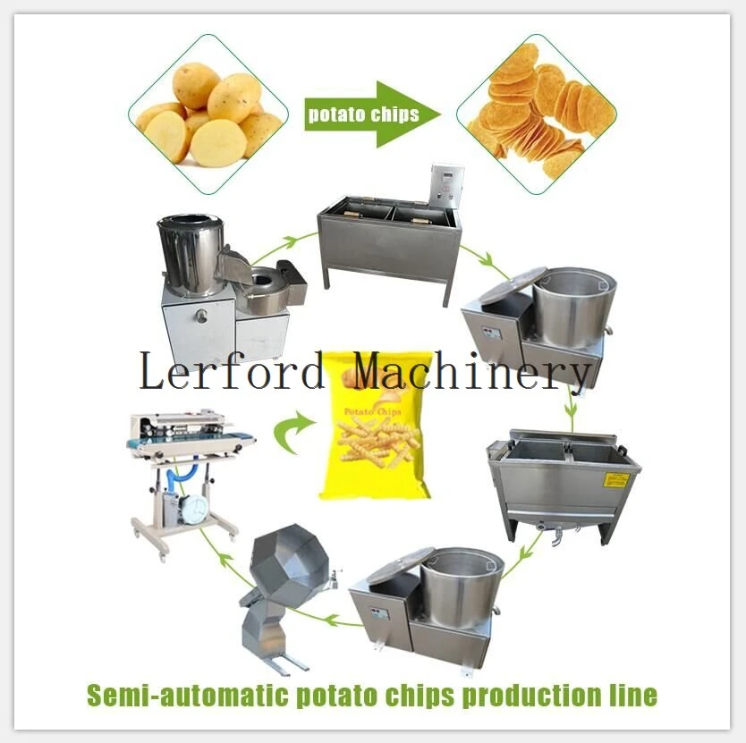 Gwaith Cynhyrchu Sglodion Tatws